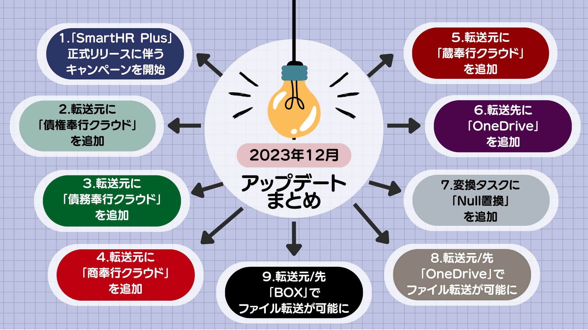 12月アップデート情報まとめサムネイル