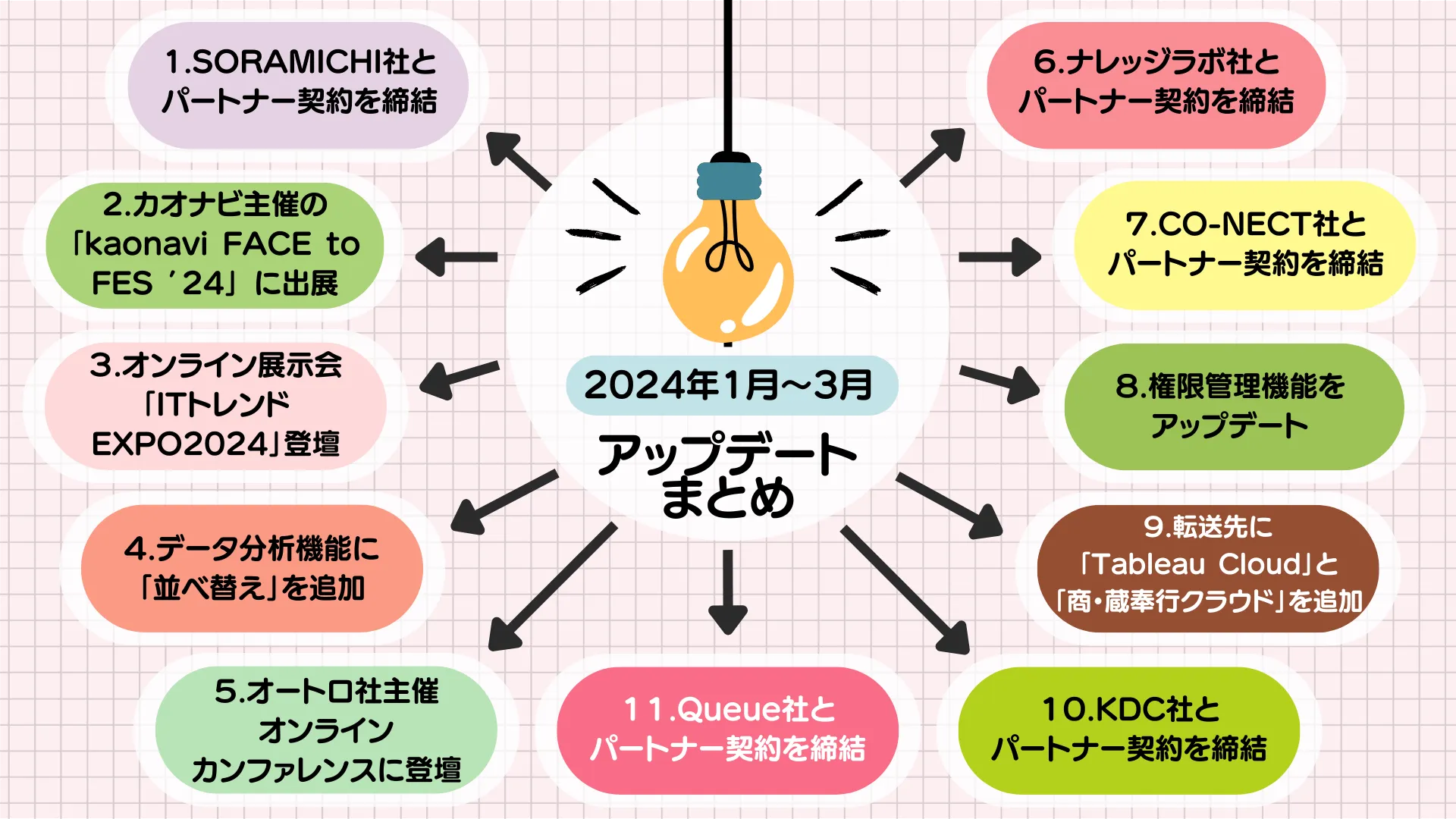 2024年1月～3月アップデート情報まとめサムネイル