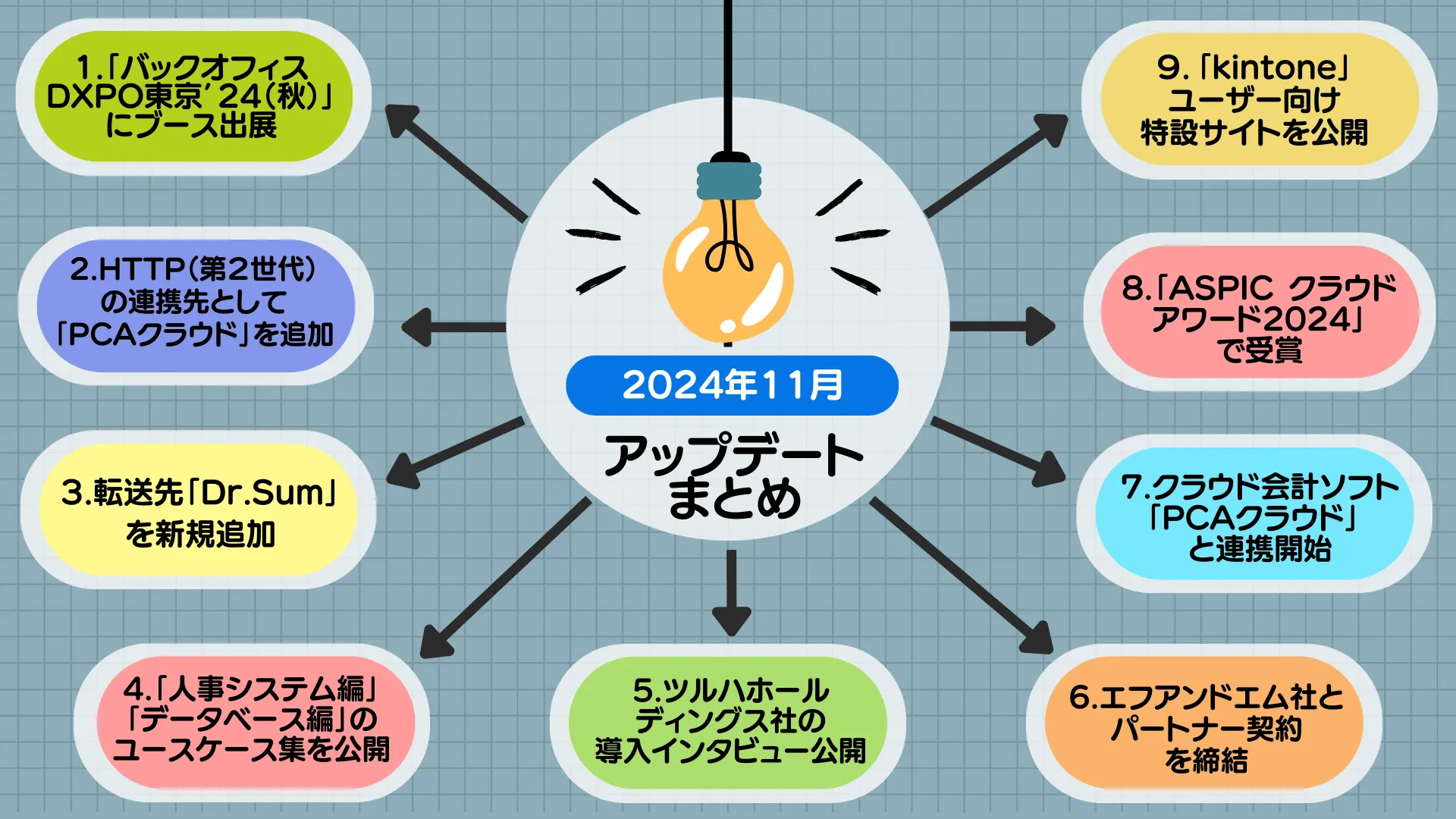 11月アップデート情報まとめサムネイル
