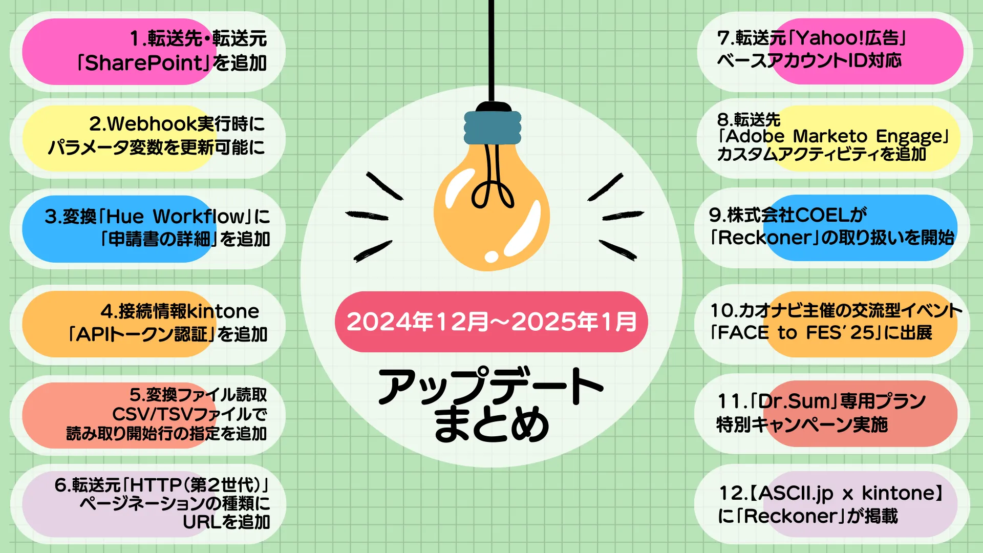 2024年12月~2025年1月アップデート情報まとめサムネイル